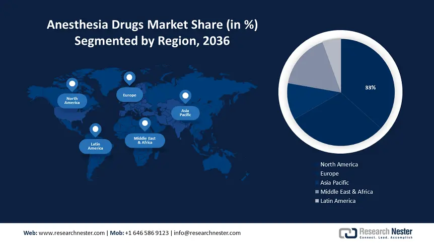 Anesthesia Drugs Market Regional
